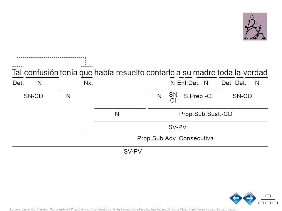 @ Tal confusión tenía que había resuelto contarle a su madre toda la verdad. Det. N. Nx. N. Enl.