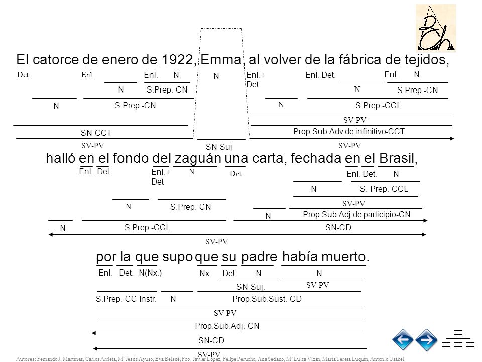 El catorce de enero de 1922, Emma, al volver de la fábrica de tejidos,