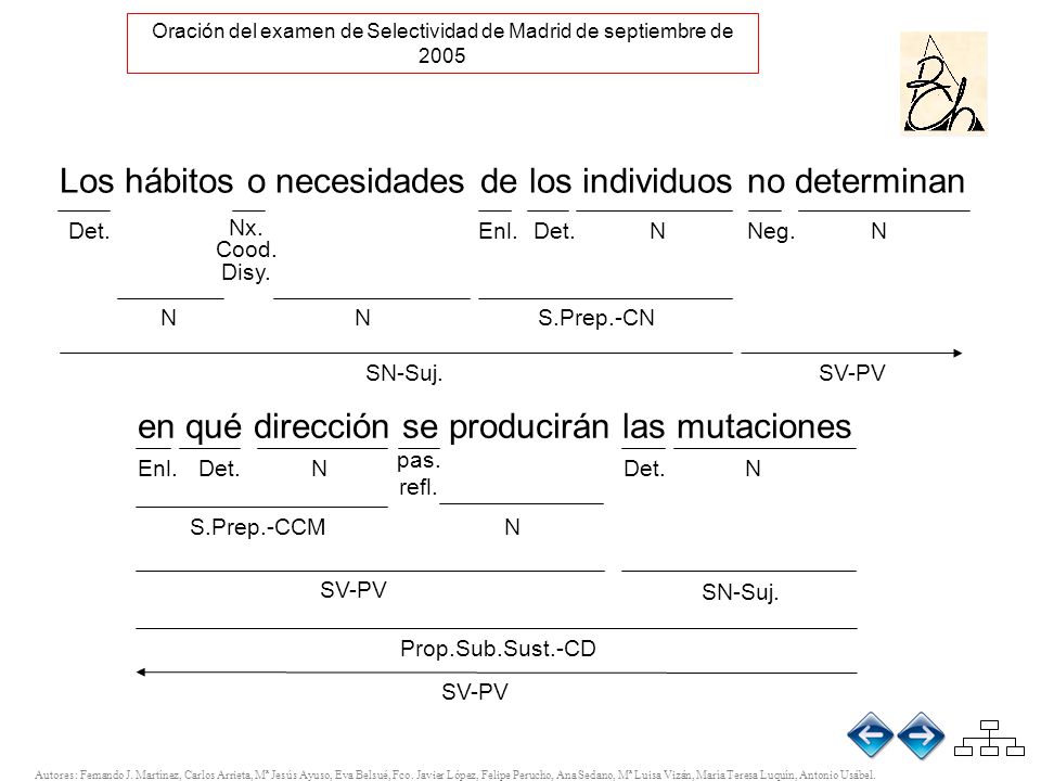 Oración del examen de Selectividad de Madrid de septiembre de 2005