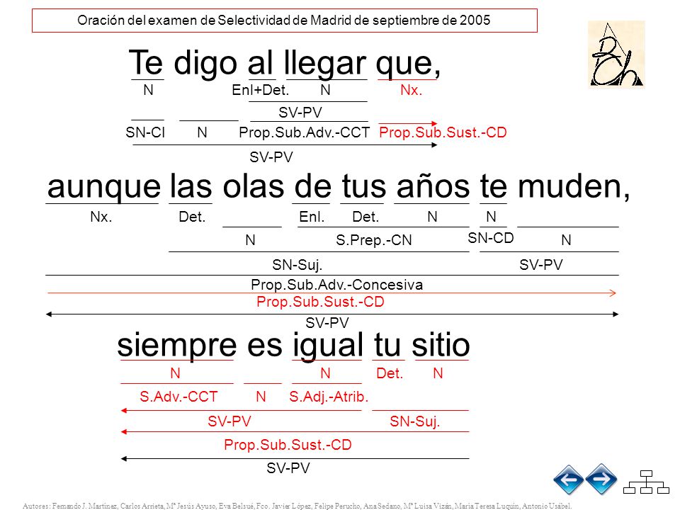 Oración del examen de Selectividad de Madrid de septiembre de 2005