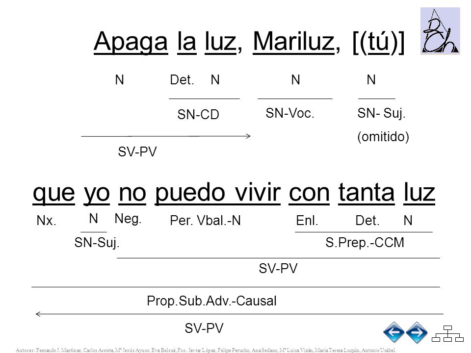 Apaga la luz, Mariluz, (tú) ApApaga la luz, Mariluz, [(tú)] la, tú)