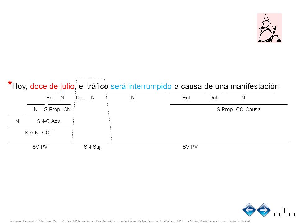 @ *Hoy, doce de julio, el tráfico será interrumpido a causa de una manifestación. Enl. N. Det. N.