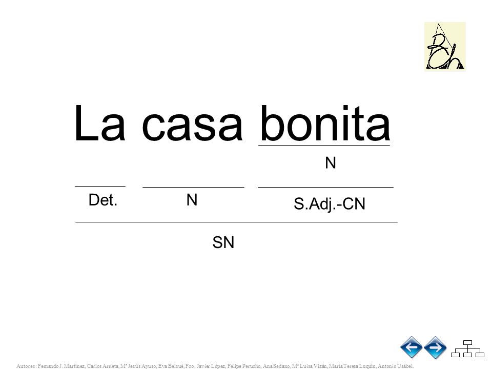 La casa bonita La casa bonita N Det. N S.Adj.-CN SN