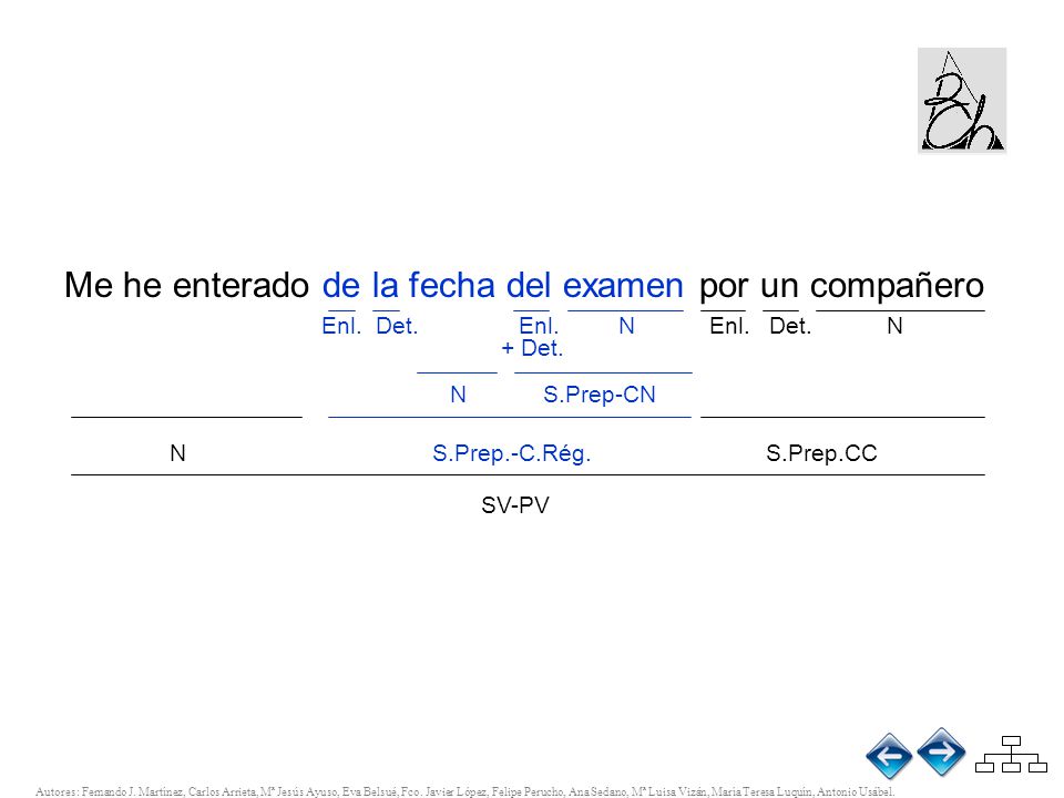 Me he enterado de la fecha del examen por un compañero