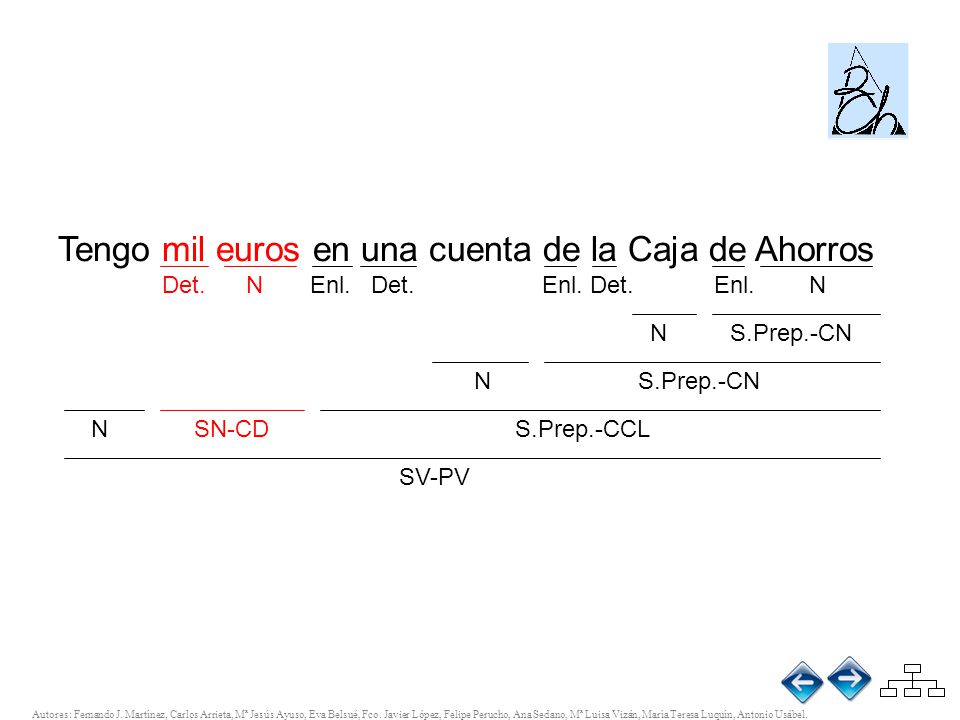 Tengo mil euros en una cuenta de la Caja de Ahorros