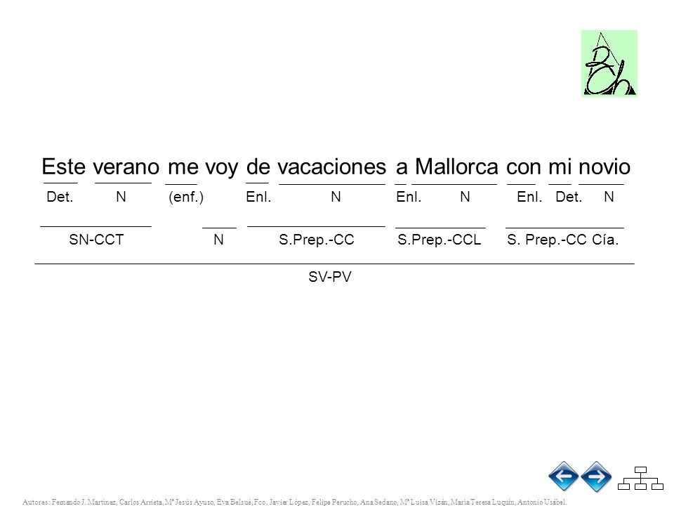 Este verano me voy de vacaciones a Mallorca con mi novio