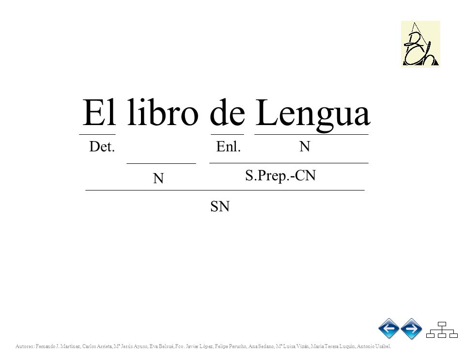 El libro de lengua El libro de Lengua. Det. Enl. N. S.Prep.-CN.