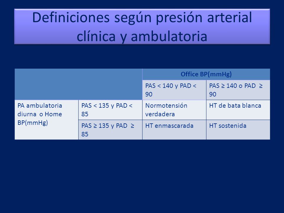 Definiciones según presión arterial clínica y ambulatoria
