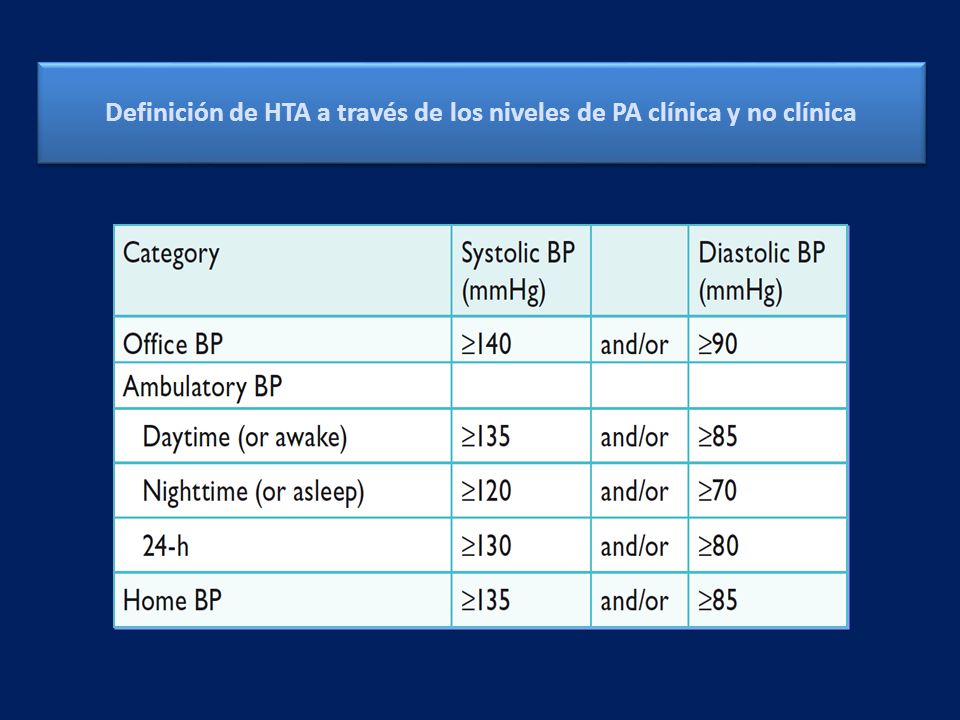 Definición de HTA a través de los niveles de PA clínica y no clínica