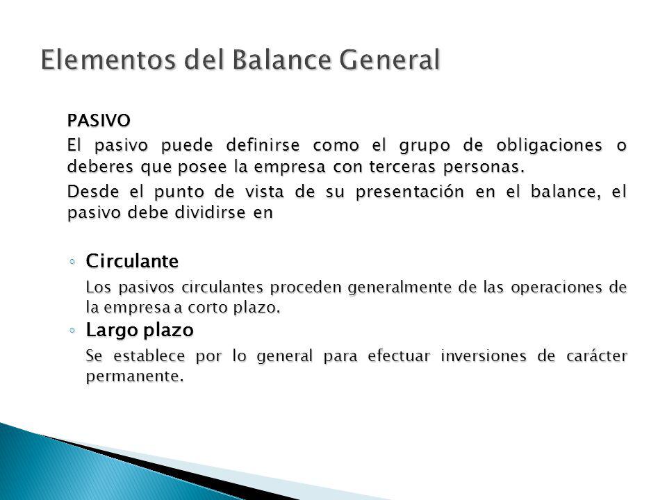 Elementos del Balance General