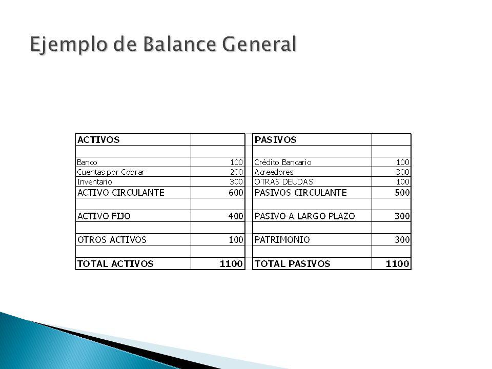 Ejemplo de Balance General