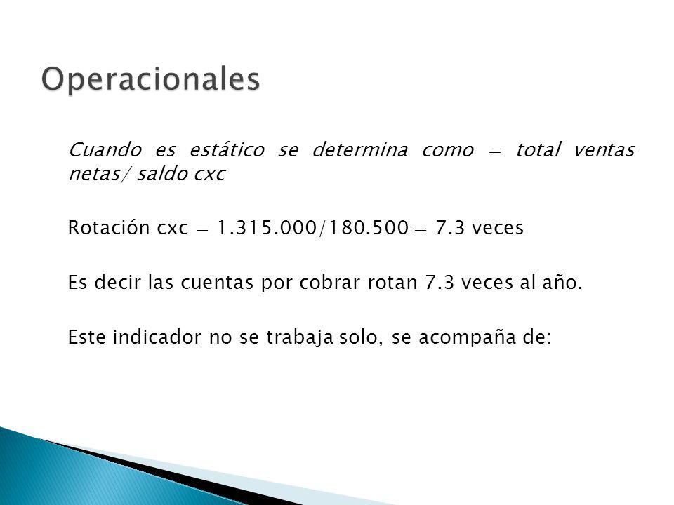 Operacionales Cuando es estático se determina como = total ventas netas/ saldo cxc. Rotación cxc = / = 7.3 veces.