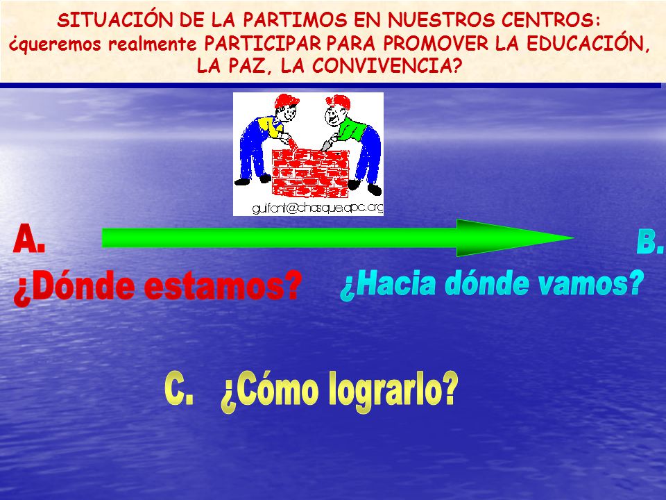 C. ¿Cómo lograrlo A. ¿Dónde estamos B. ¿Hacia dónde vamos