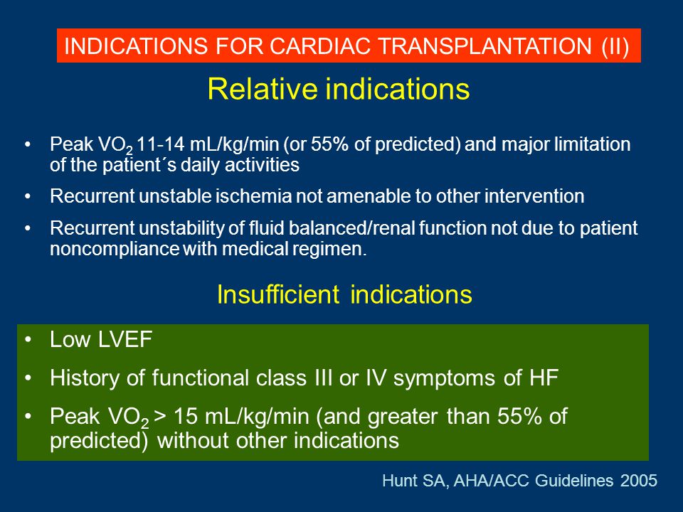 Relative indications Insufficient indications