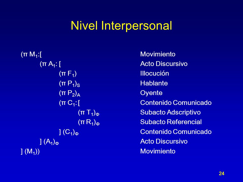 Nivel Interpersonal (π M1: [ Movimiento (π A1: [ Acto Discursivo