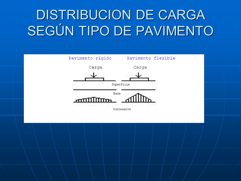 DISTRIBUCION DE CARGA SEGÚN TIPO DE PAVIMENTO