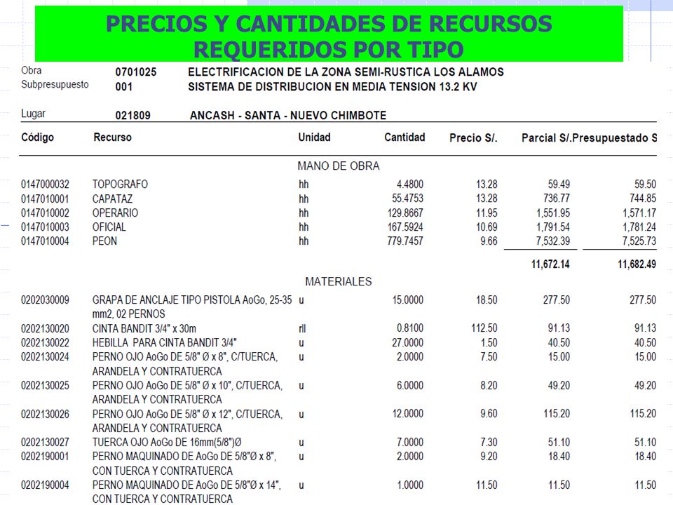 PRECIOS Y CANTIDADES DE RECURSOS REQUERIDOS POR TIPO