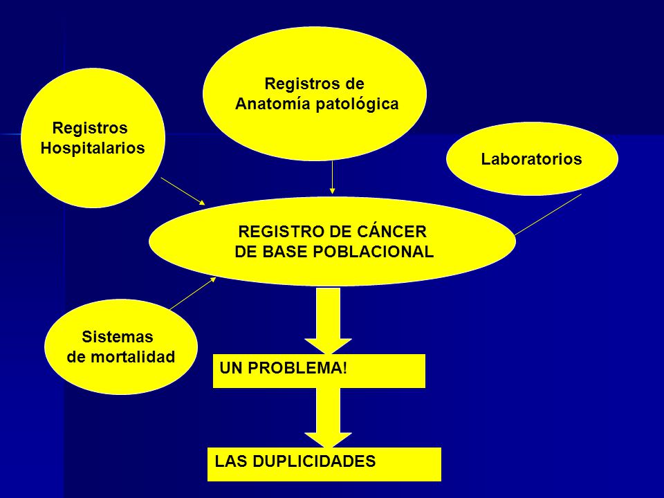 Registros de Anatomía patológica. Registros. Hospitalarios. Laboratorios. REGISTRO DE CÁNCER. DE BASE POBLACIONAL.