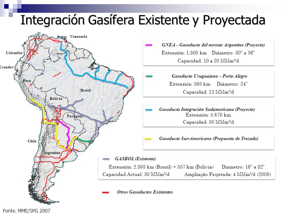 Resultado de imagen para gasoducto Chile Argentina