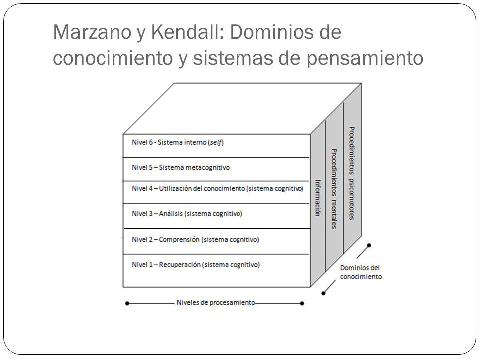Marzano y Kendall: Dominios de conocimiento y sistemas de pensamiento