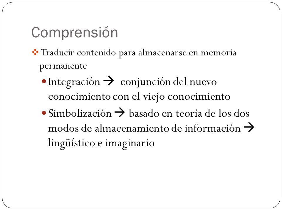 Comprensión Traducir contenido para almacenarse en memoria permanente. Integración  conjunción del nuevo conocimiento con el viejo conocimiento.