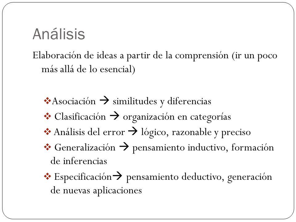 Análisis Elaboración de ideas a partir de la comprensión (ir un poco más allá de lo esencial) Asociación  similitudes y diferencias.