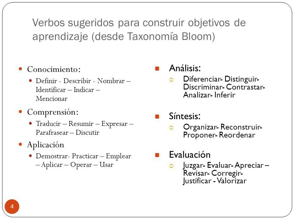 Verbos sugeridos para construir objetivos de aprendizaje (desde Taxonomía Bloom)