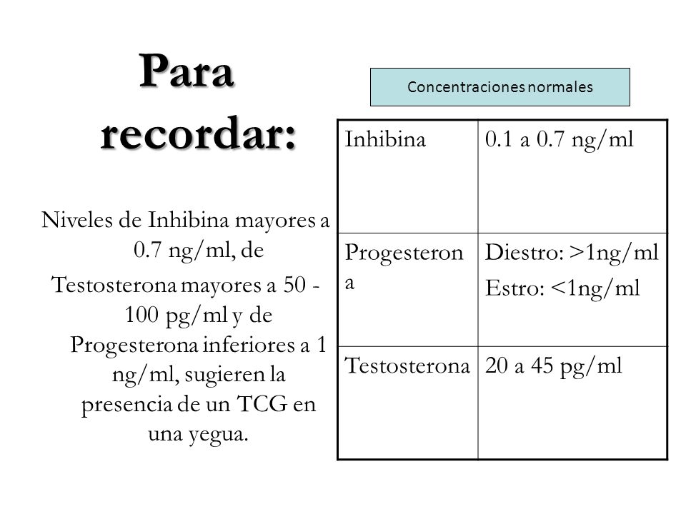 Para recordar: Niveles de Inhibina mayores a 0.7 ng/ml, de