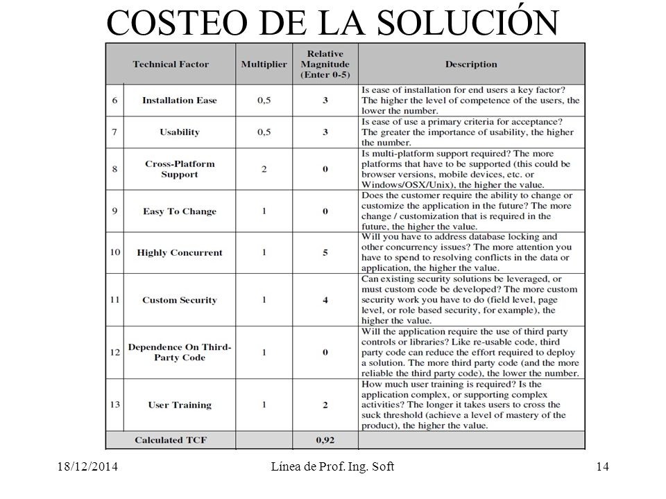 COSTEO DE LA SOLUCIÓN 07/04/2017 Línea de Prof. Ing. Soft