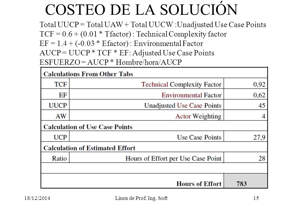 COSTEO DE LA SOLUCIÓN Total UUCP = Total UAW + Total UUCW :Unadjusted Use Case Points. TCF = (0.01 * Tfactor) : Technical Complexity factor.