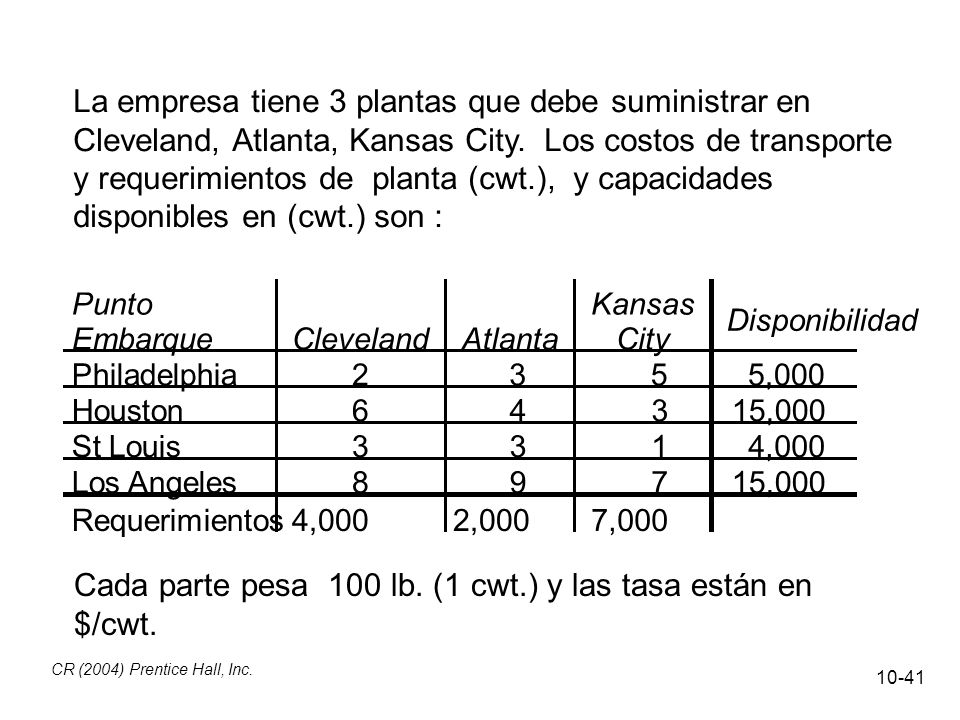 Cada parte pesa 100 lb. (1 cwt.) y las tasa están en $/cwt.