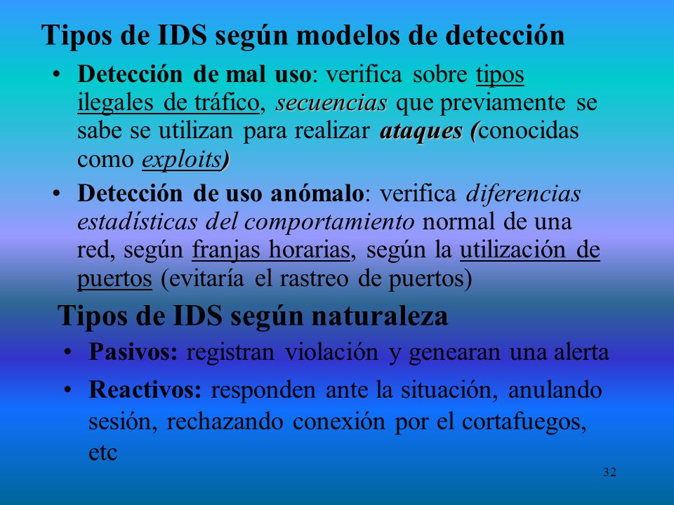 Tipos de IDS según modelos de detección