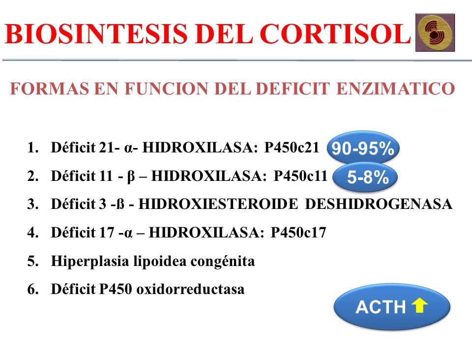 BIOSINTESIS DEL CORTISOL FORMAS EN FUNCION DEL DEFICIT ENZIMATICO