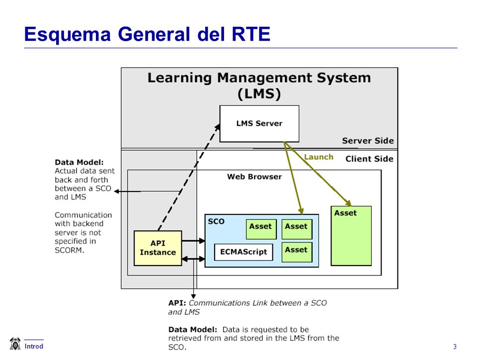 Intentos y Sesiones Intento (attempt) = intento registrado de un usuario de satisfacer los requisitos de una actividad