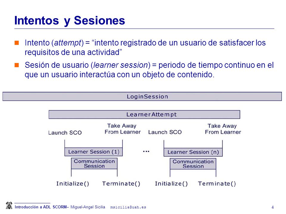 RTE API Basado en AICC CMI, que posteriormente se ha convertido en IEEE P Utiliza el lenguaje ECMAScript.