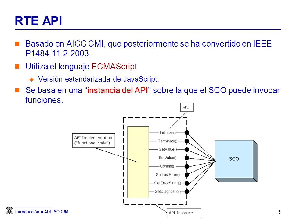 Métodos de Sesión Dos llamadas determinan el comienzo y fin de la comunicación. return_value = Initialize( )