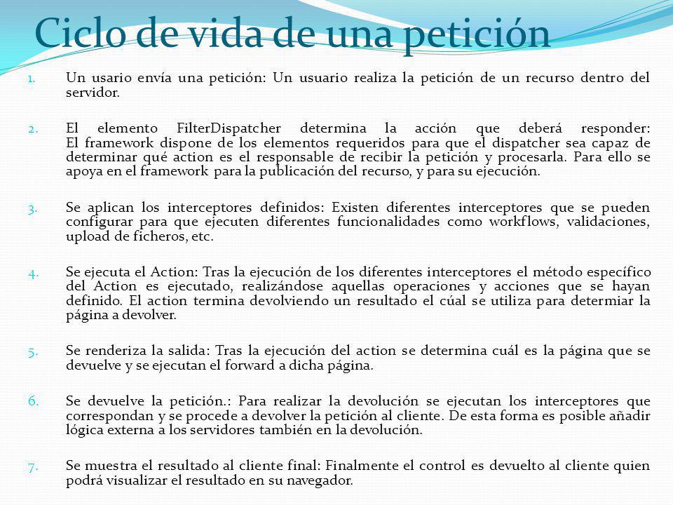 Ciclo de vida de una petición