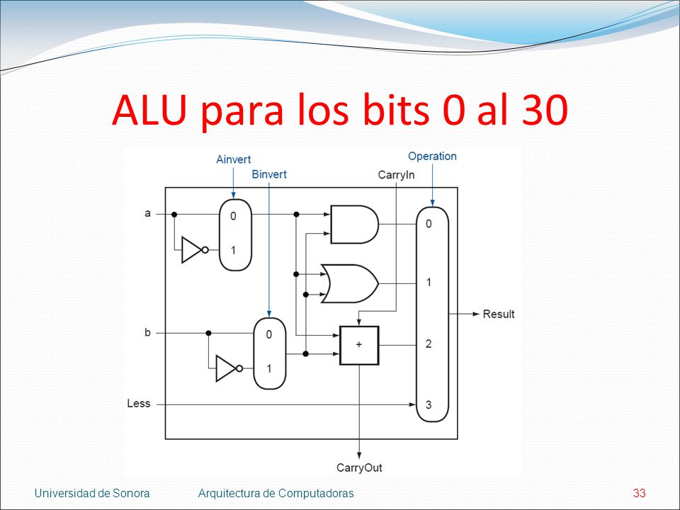ALU para los bits 0 al 30 Universidad de Sonora