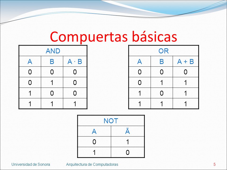 Compuertas básicas AND A B A · B 1 OR A B A + B 1 NOT A Ā 1