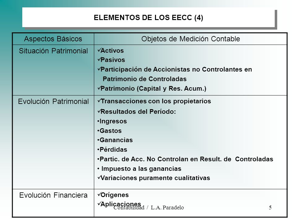 ELEMENTOS DE LOS EECC (4)