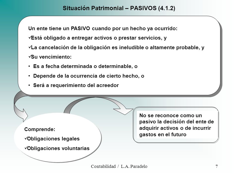 Situación Patrimonial – PASIVOS (4.1.2)
