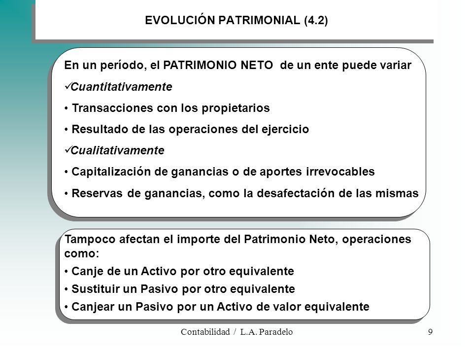 EVOLUCIÓN PATRIMONIAL (4.2)