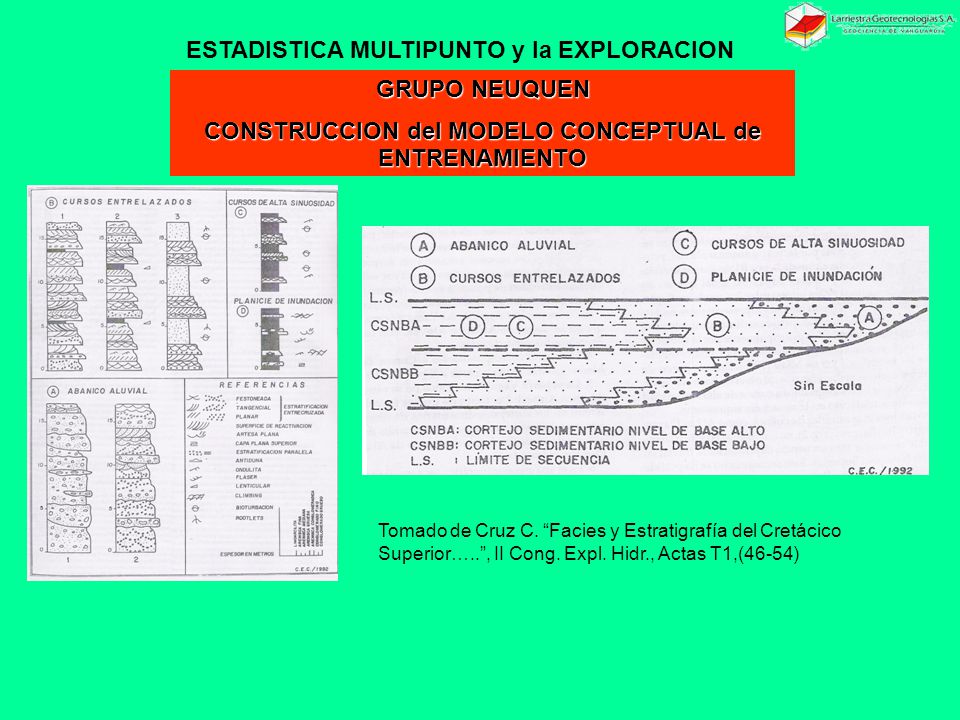 CONSTRUCCION del MODELO CONCEPTUAL de ENTRENAMIENTO