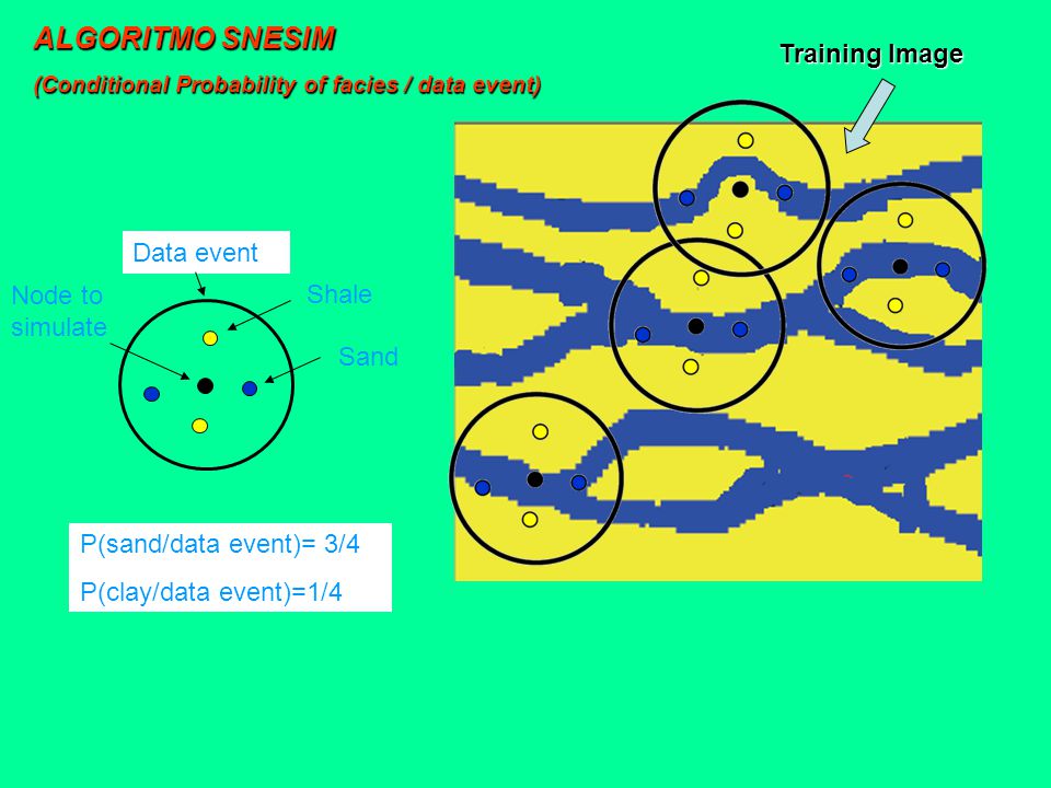 ALGORITMO SNESIM Training Image Data event Node to simulate Shale Sand