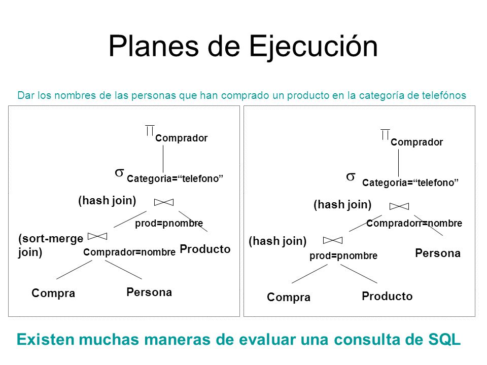 Planes de Ejecución Dar los nombres de las personas que han comprado un producto en la categoría de telefónos.
