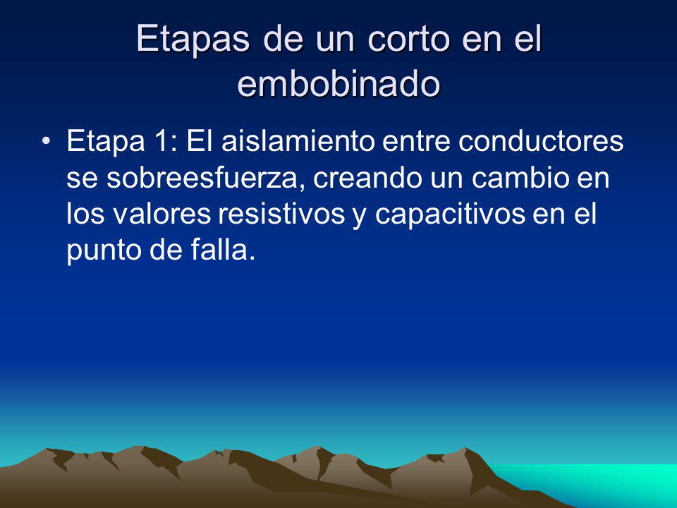 Etapas de un corto en el embobinado