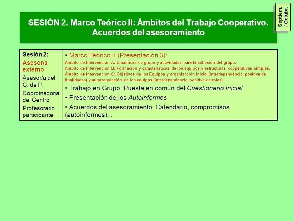 Septiem. / Octubr. SESIÓN 2. Marco Teórico II: Ámbitos del Trabajo Cooperativo. Acuerdos del asesoramiento.