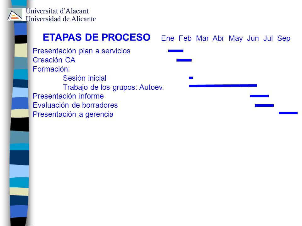 ETAPAS DE PROCESO Ene Feb Mar Abr May Jun Jul Sep