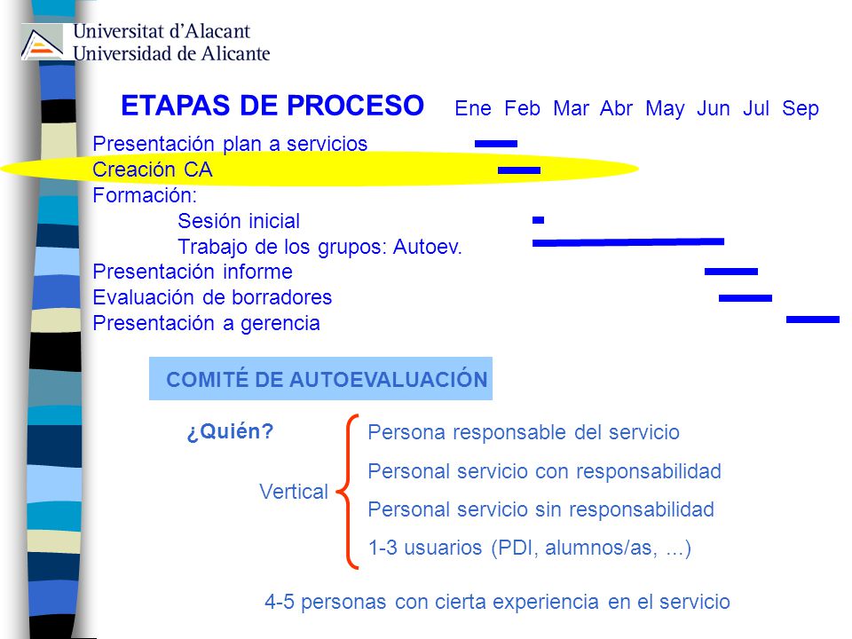 ETAPAS DE PROCESO Ene Feb Mar Abr May Jun Jul Sep