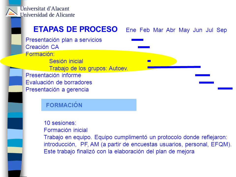 ETAPAS DE PROCESO Ene Feb Mar Abr May Jun Jul Sep